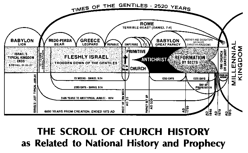 church history.gif (20059 bytes)